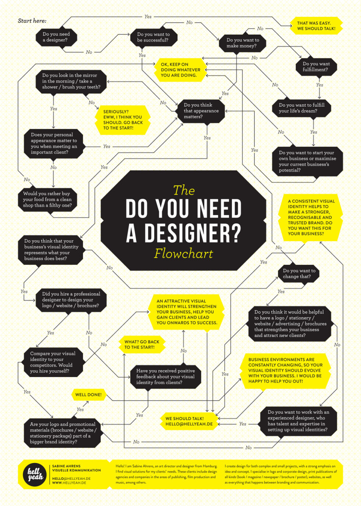 Do You Really Need A Graphic Designer? | The Creative Stack